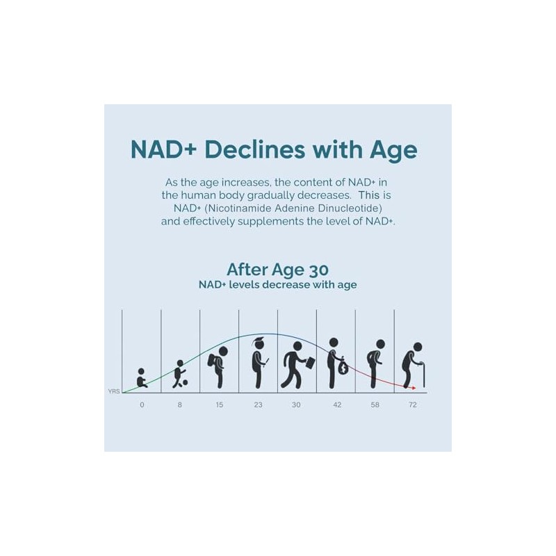 NAD+ Supplement 1000mg, 120 Count High Purity NAD+ for Cellular