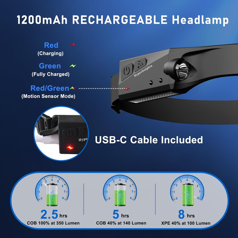 Headlamp Rechargeable, LED Waterproof Headlight for Adults, 230° Headband Light