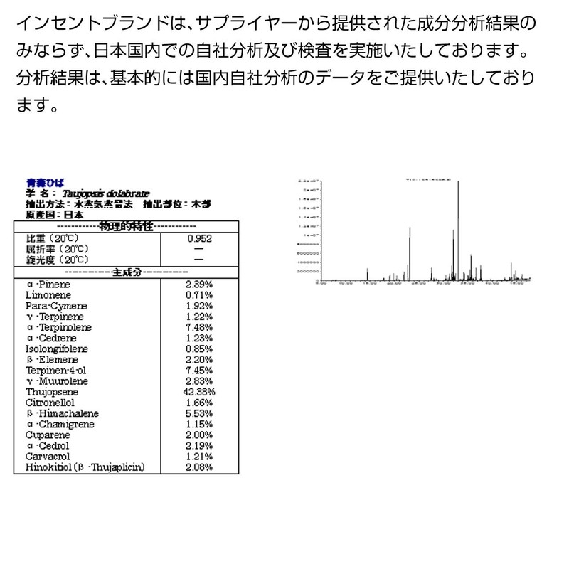Aomori Hiba 0.3 fl oz (10 ml) Hiba Incent Essential