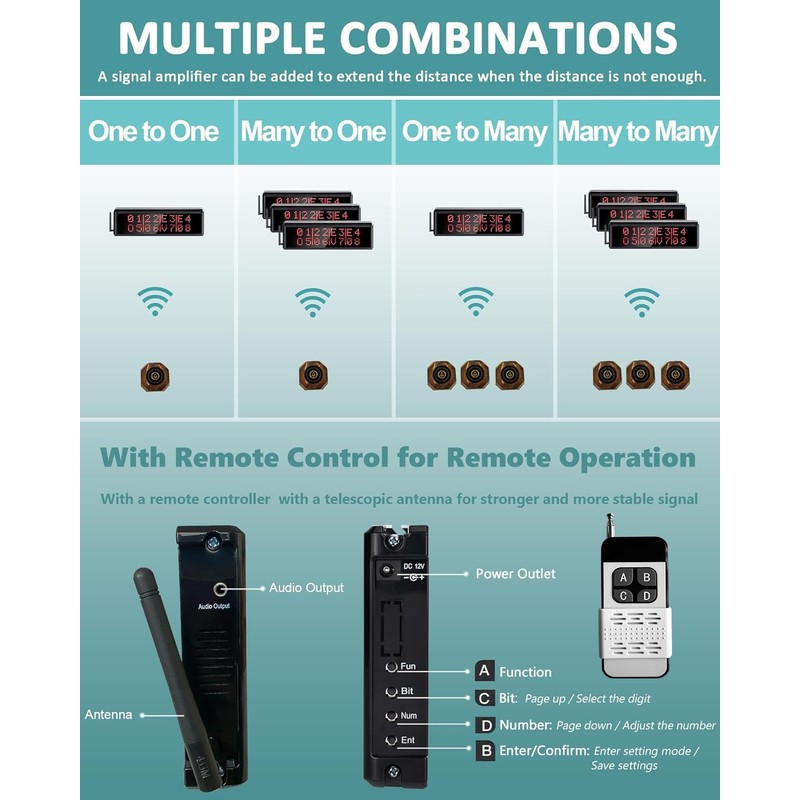 WNKRUN Wireless Call Buttons for Restaurant Pager System (Need to