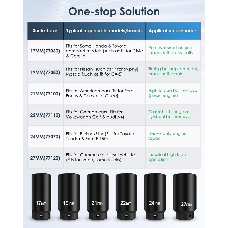 BOQNZN 1/2" Drive Crank Bolt Socket Set, 17MM 19MM 21MM