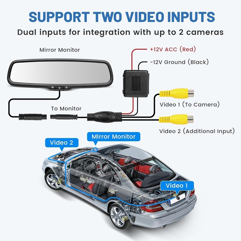 EWAY Tailgate Handle Backup Reverse Camera with 4.3" Rear View