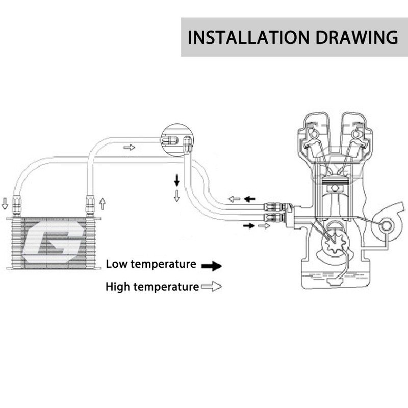 G-PLUS Universal 15 Row AN10 Engine Transmission Oil Cooler Kit