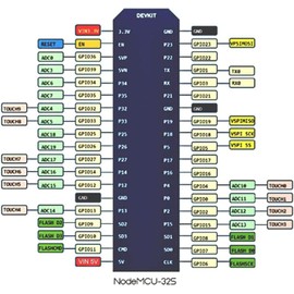 diymore 2 PCS ESP32 and Terminal Adapter, ESP32 Dev Kit C Development Board NodeMcu ESP32 Wroom 32 Development Board 2.4GHz Dual Core WiFi Bluetooth CP2102 Chip