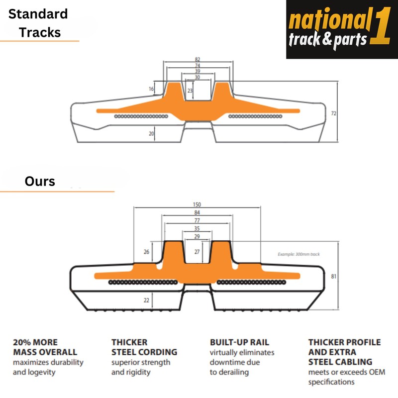 Rubber Construction Track 7" 180 x 60 x 35 Turf