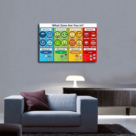 MYLU Emotional Management Zones Of Regulation Educational Poster 3 Canvas Poster Bedroom Decor Sports Landscape Office Room Decor Gift Unframe-style 16x24inch(40x60cm)