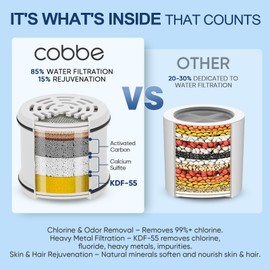 Cobbe Filtered Shower Head, 7 Modes High Pressure Shower Heads - 16 Stage Shower Head Filter for Hard Water for Remove Chlorine and Harmful Substances (Luxury Polished Chrome, 5 Inch Round)