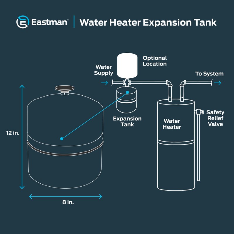 Eastman Thermal Expansion Tank, 2 gal, 3/4 in MIP Connection,