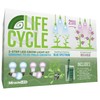 Miracle LED Plant Life Cycle 3-Socket Synchronized Grow Light Kit