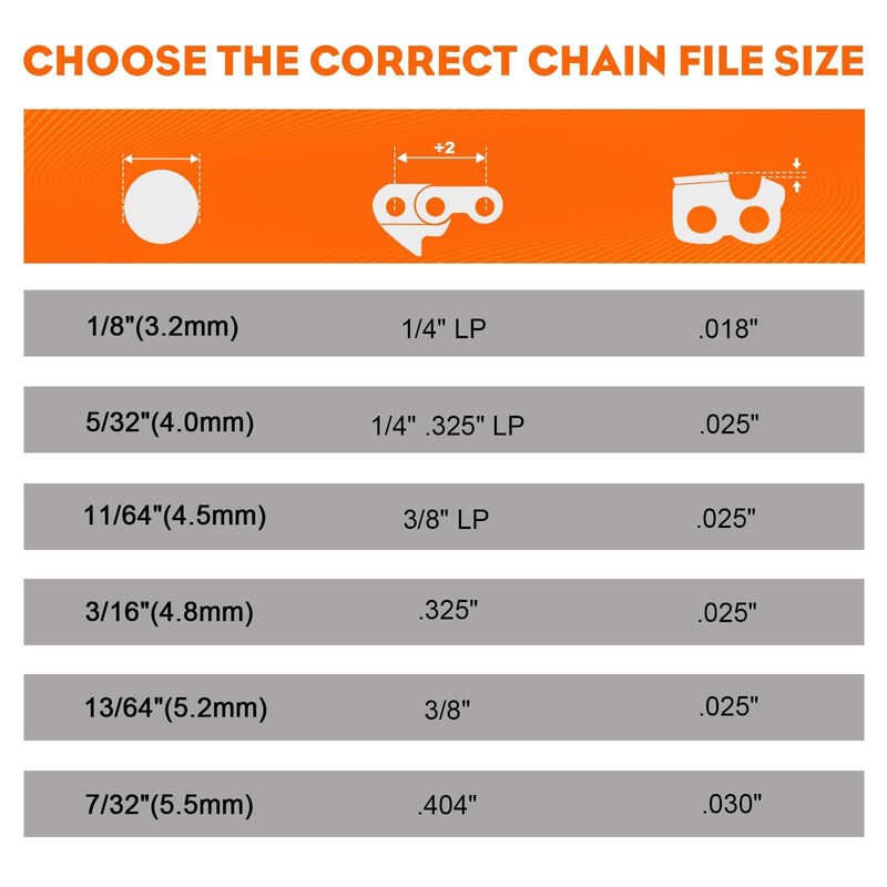Hipa (Pack of 12 3/16-Inch (4.8 mm) Professional Round Chainsaw