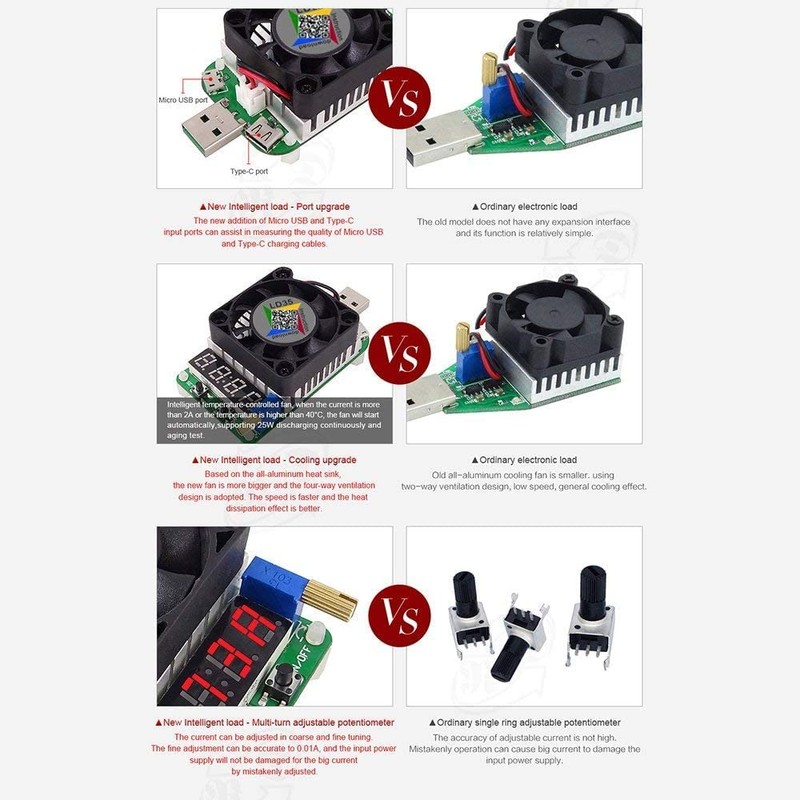 Fasizi USB Load Tester Electronic Load Tester Resistor Module 35W