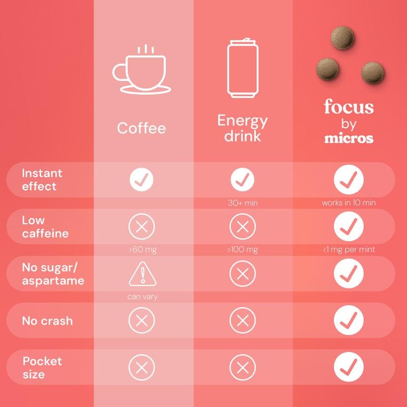 Micros Focus Mini Pack – Vegan, Sugar-Free Brain-Boosting Mints with