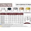 Gloxco Cam and Groove Fitting, Aluminum, Type DC, 1-1/4" Dust