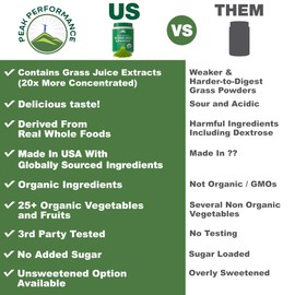 Peak Performance Unsweetened Organic Greens Superfood Powder. Super Greens Powder with 25+ Organic Ingredients for Max Energy and Athletic Performance. Vegan Keto Green Juice Daily Drink