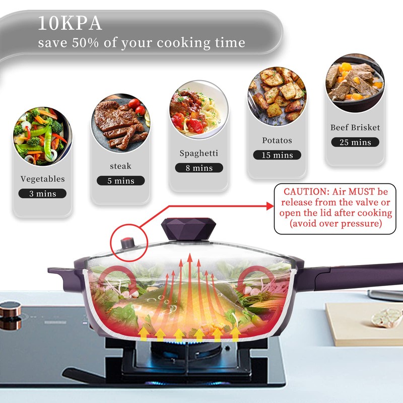 TIBORANG 8 in 1 Multipurpose 11 Inch 5 Qt Frying