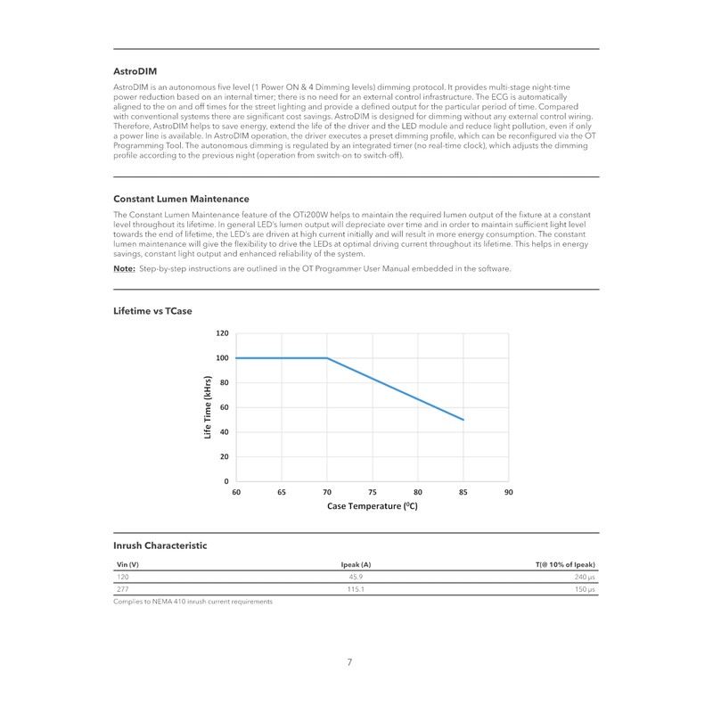 eldoLED | 2743Y4 OPTOTRONIC® OTi 200W 1400C Programmable LED Driver