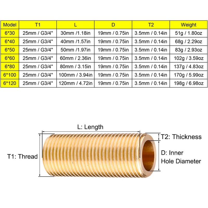 3/4 Inch (25 mm) Threaded Nipple, Brass Barrel Nipple, Threaded