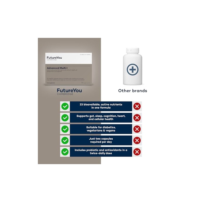 FutureYou Cambridge Advanced Multi+ – Next-Generation Daily Multivitamin with 23