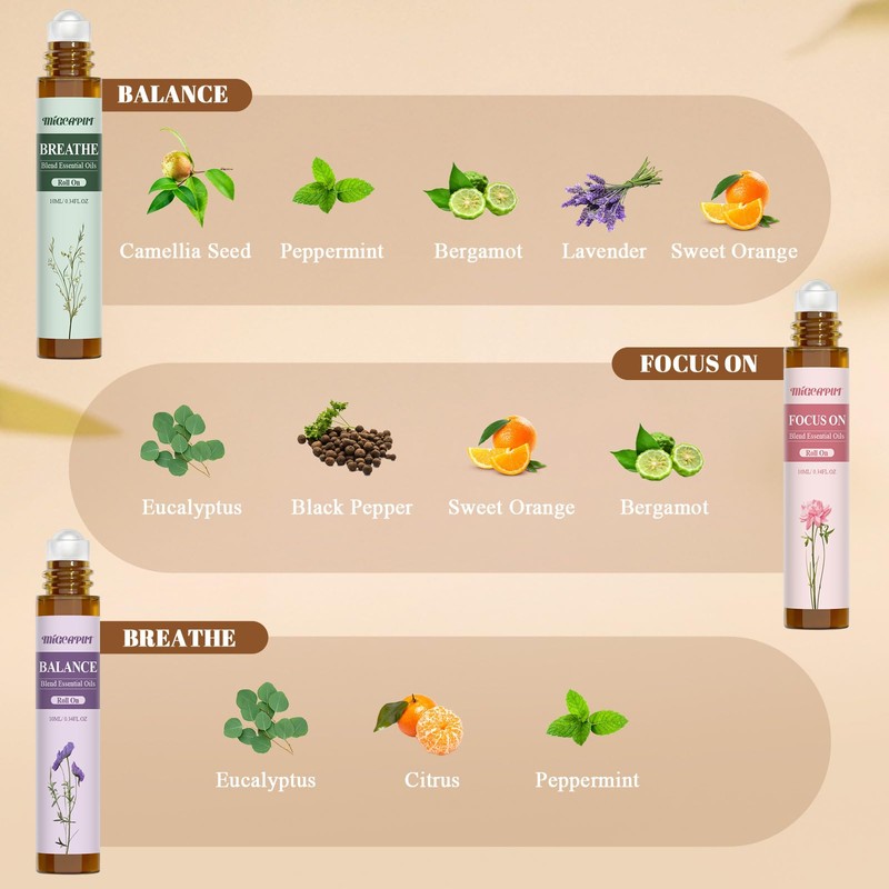 Migcaput Essential Oils Roll On Set 6 x 10 ml