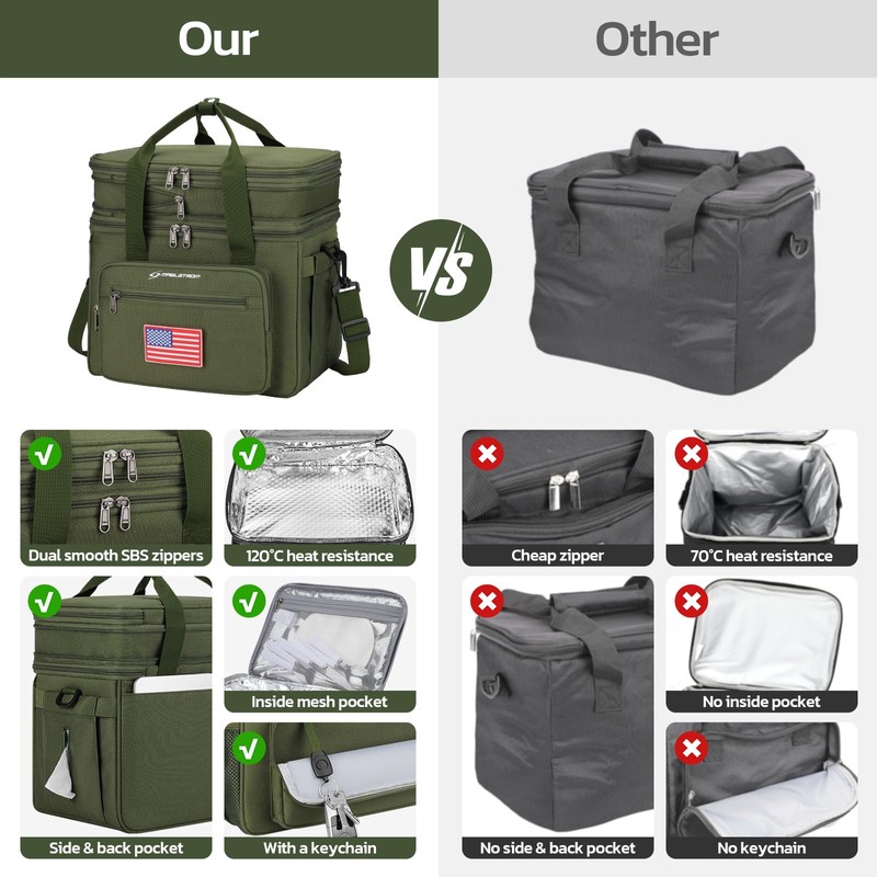Maelstrom Tactical Lunch Box for Men, 23L Insulated Lunch Bag,