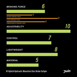 Juin R1 Hybrid Hydraulic Disc Brake Caliper, Mechanical/Hydraulic Disc Brake Kit, Titan