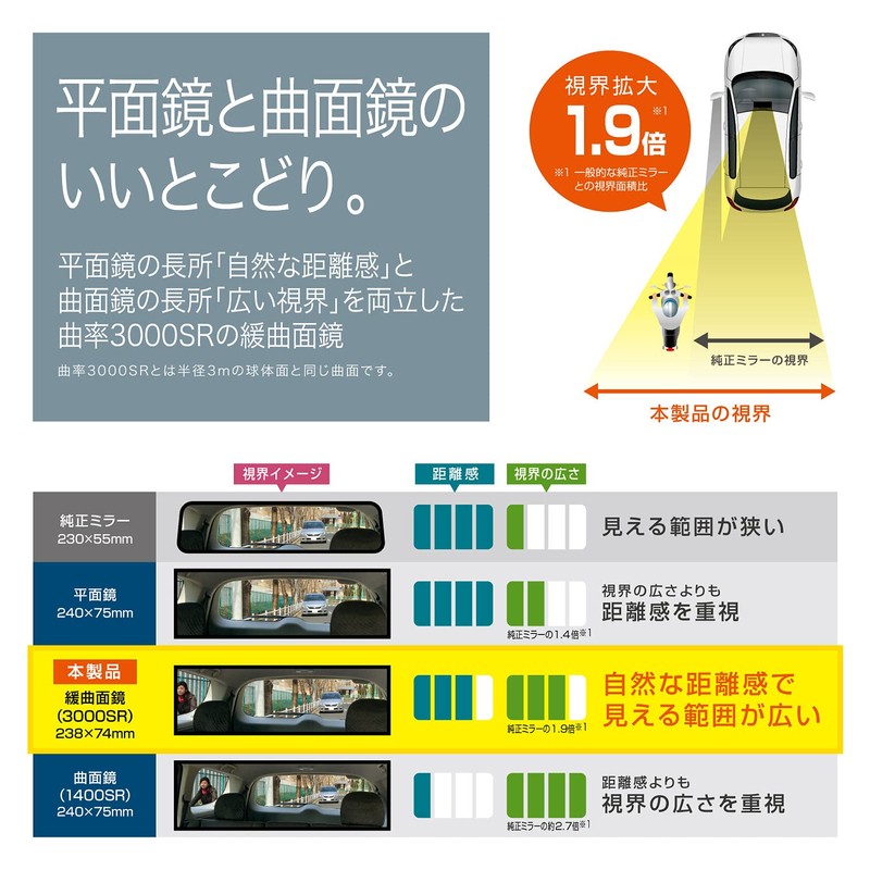 カーメイト(CARMATE) 車用 ルームミラー 3000R パーフェクト 240mm クリアー M4