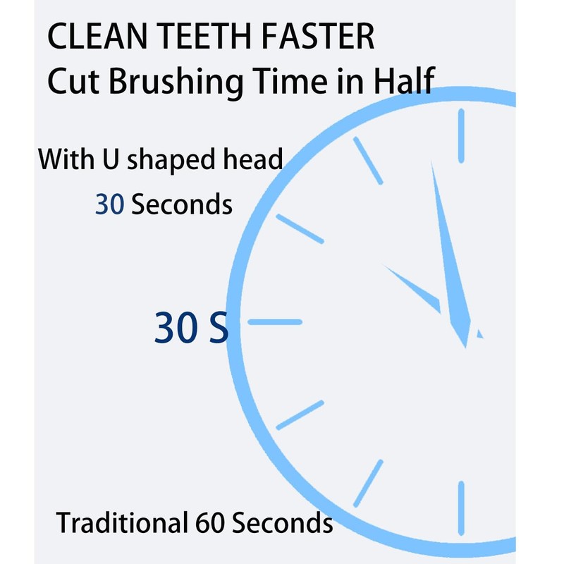 Magentak U-Shaped Toothbrush Replacement Head for Ultrasonic Toothbrush