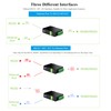 RS232/485/422 to RJ45 Ethernet Converter, Bi-Directional Transparent Data, TCP/IP to