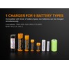 EdisonBright Fenix are-A2 Home/in-car Battery Charger for 21700/18650/16340 BBX5 Battery