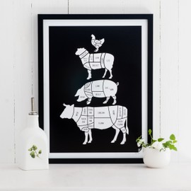 Follygraph Kitchen Poster Meat Cuts Kitchen Picture 21 x 30 cm Black