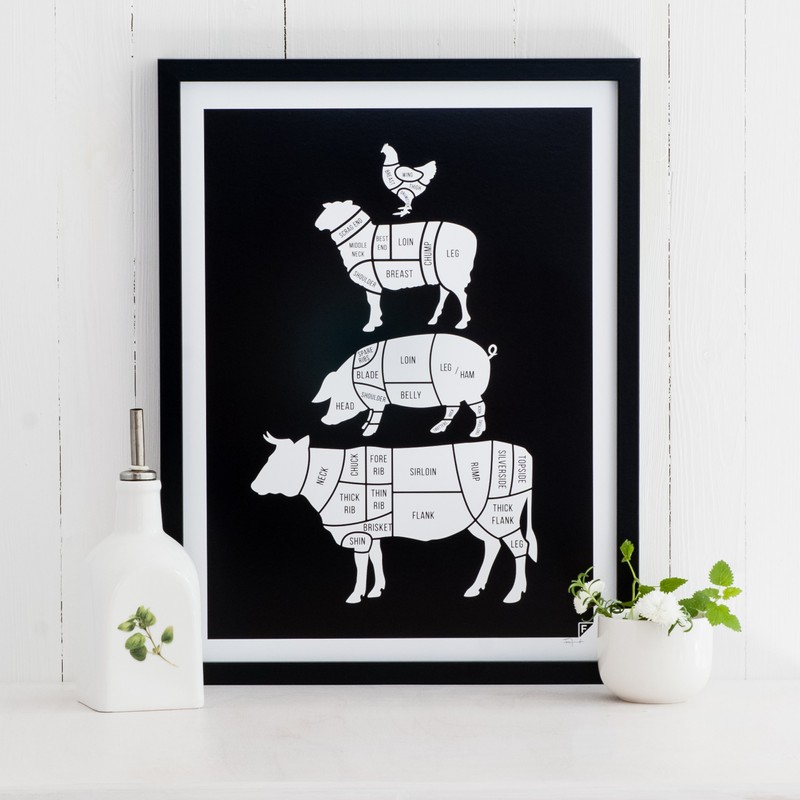 Follygraph Kitchen Poster Meat Cuts Kitchen Picture 21 x 30