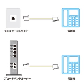 TARO'S CMJ-F05WH Modular Cable Telephone/Telephone Flat 6 Poles 4 Core White 5m Eco Simple Package