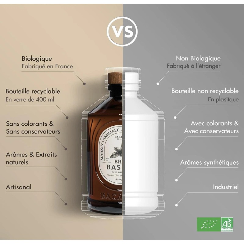 Bacanha Natural Syrup 400ml Eco Friendly Glass Bottle Concentrate 20