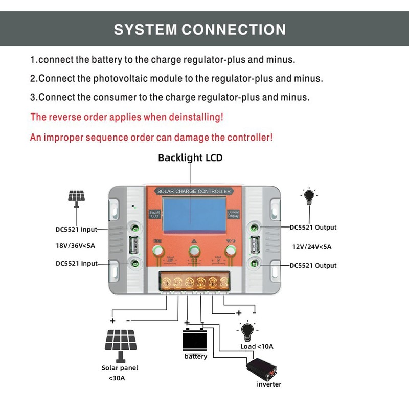 Solar Charge Controller LCD Backlit Display Memory Function Dual USB