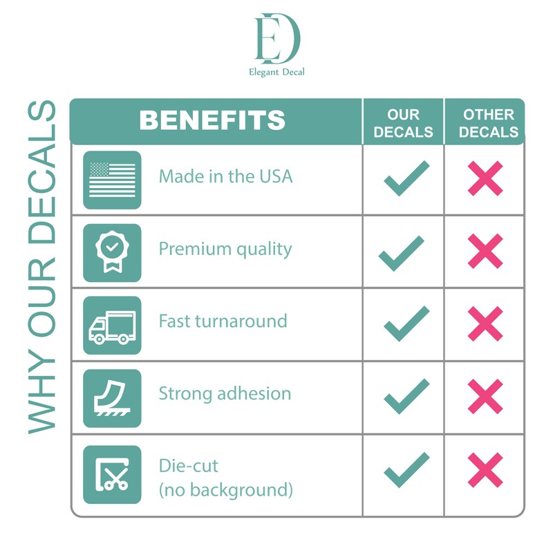 Boat Numbers and Letters - 2 Boat Registration Numbers Decal