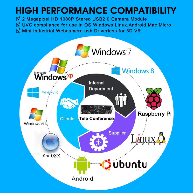 G Double Lens USB Camera Module 1080p 30fps Webcam Board