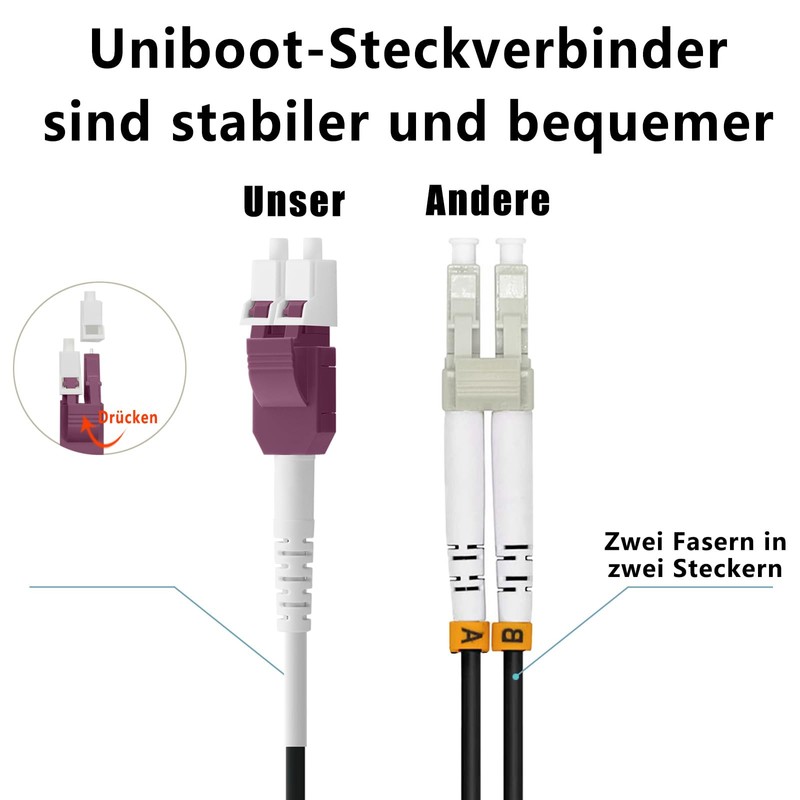 FLYPROFiber 30 m OM4 LWC Fibre Optic Cable Armoured LC/UPC