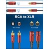 SOUNDFAM Dual RCA to XLR Cable, Premium 2RCA Male to