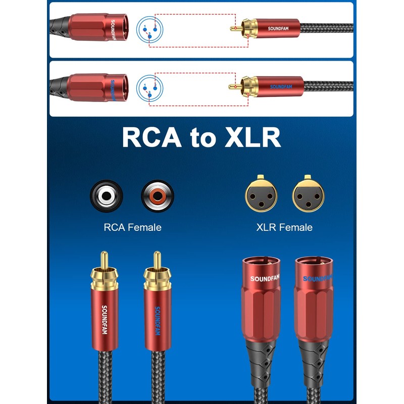 SOUNDFAM Dual RCA to XLR Cable, Premium 2RCA Male to