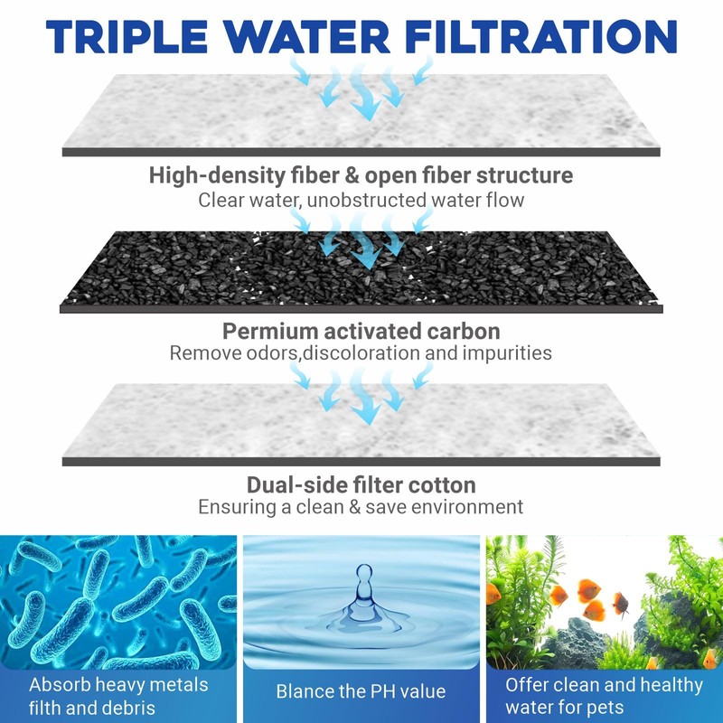 GOZILLA 10 Pack Cartridges Turtle Tank Filter Replacement Plates, Suitable