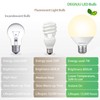 DEGNJU LED Vanity Light Bulbs, 60W Equivalent, Bathroom Light Bulbs