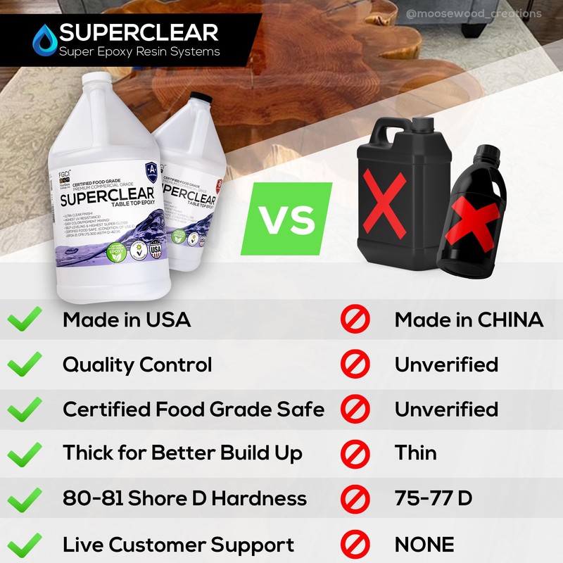 Table Top Epoxy Resin Superclear 1 Gallon | 128 oz