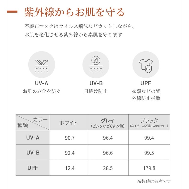 [MIR] マスク 使い捨てマスク 52枚入り ノーズワイヤ付き 3層構造 柔らかい耳紐 耳が痛くならない 曇りにくい 3Dマスク