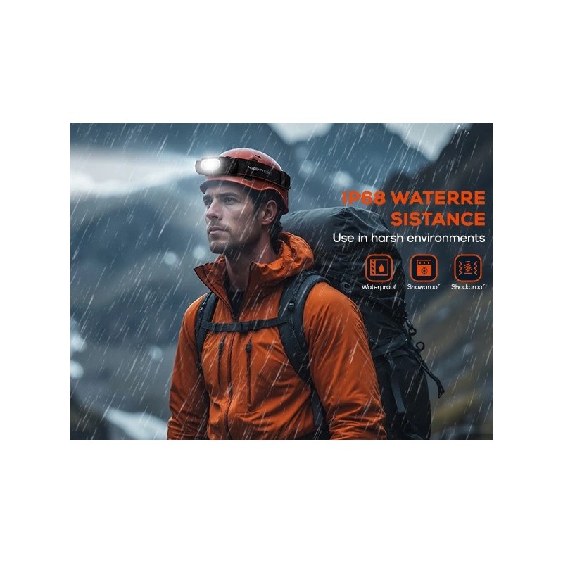Nighteye Rechargeable Camping Headlight Waterproof LED Head Lamp 2000Lm 1000mAh