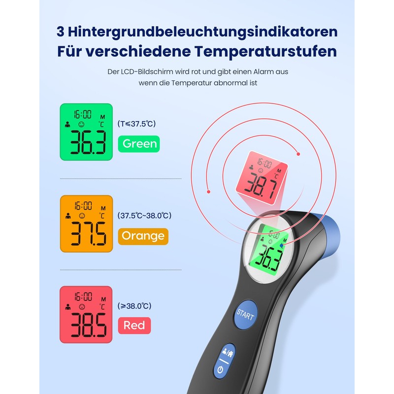 Femometer Fever Thermometer for Babies, Children and Adults, Contactless Forehead