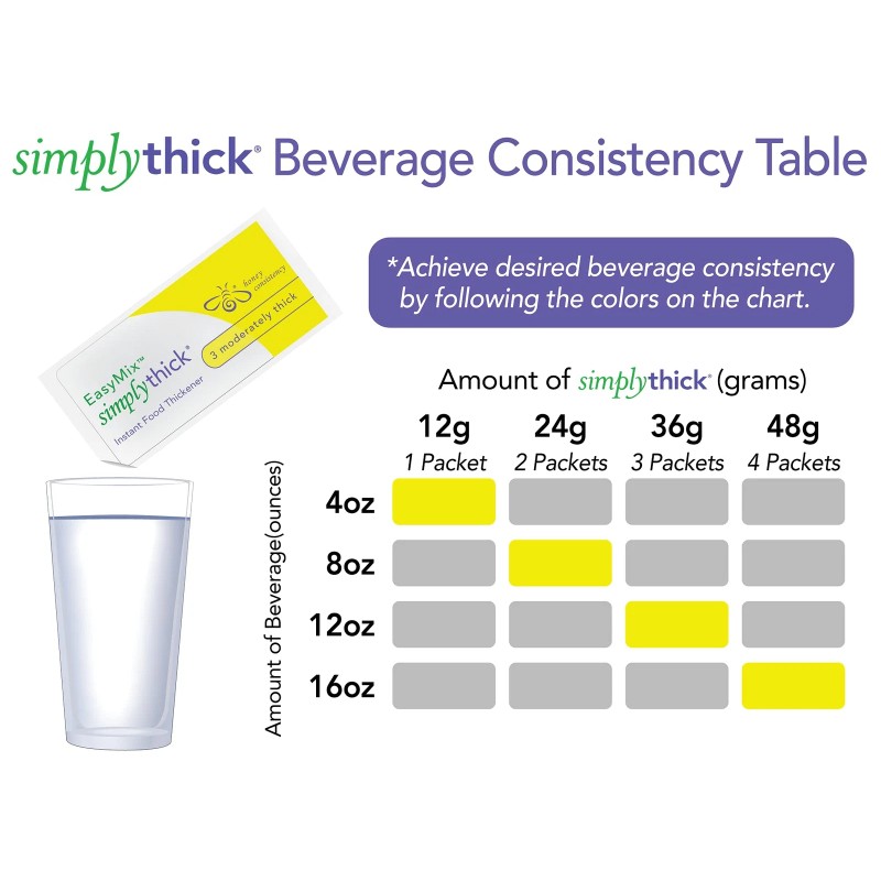 SimplyThick EasyMix | 100 Count of 12g Individual Packets |