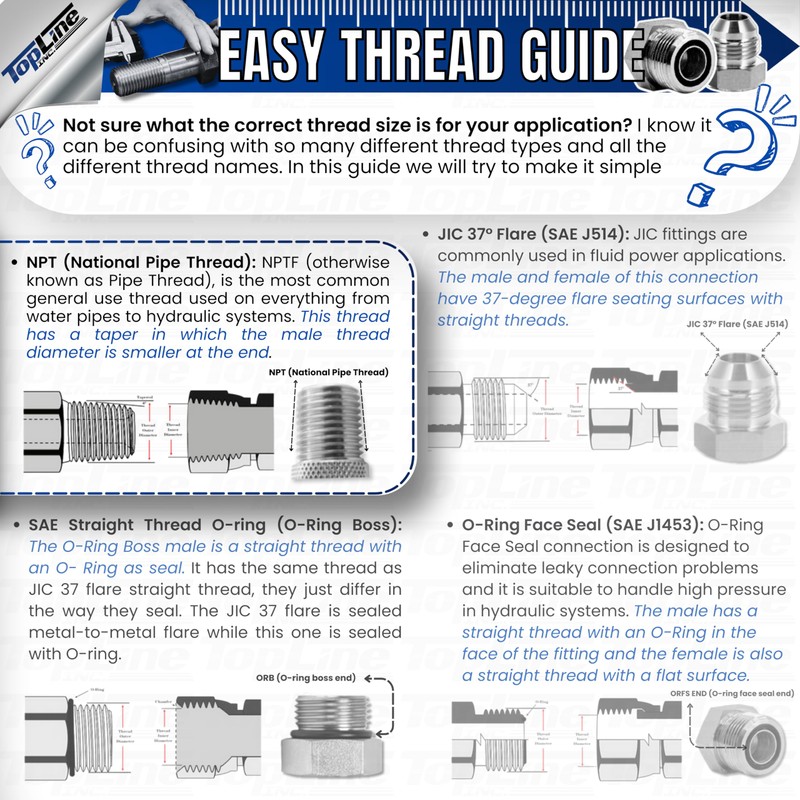 1/2" Body 1/2" NPT AG Thread | Agricultural Couplers Hydraulic