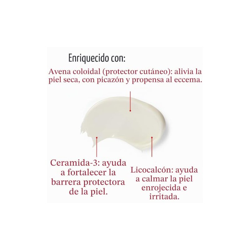 Eucerin Crema Cuerpo Aliviar Eczemas