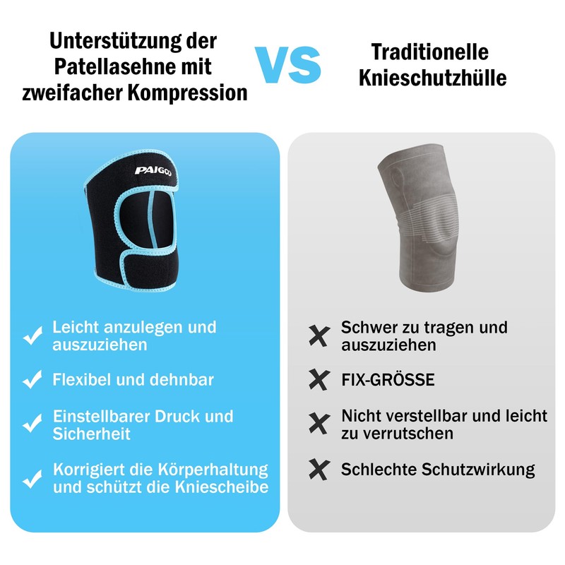 PAIGOO Knee Brace, Dual Patella Support with Compression Adjustable for