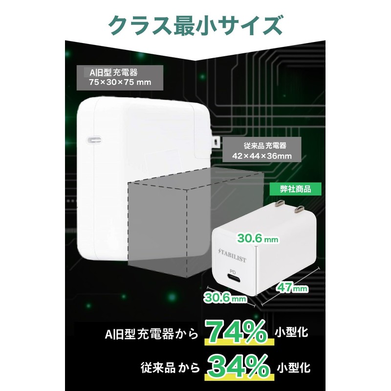 [Ultra Small & Lightweight Japanese Brand] PD Rapid Charger, 65W